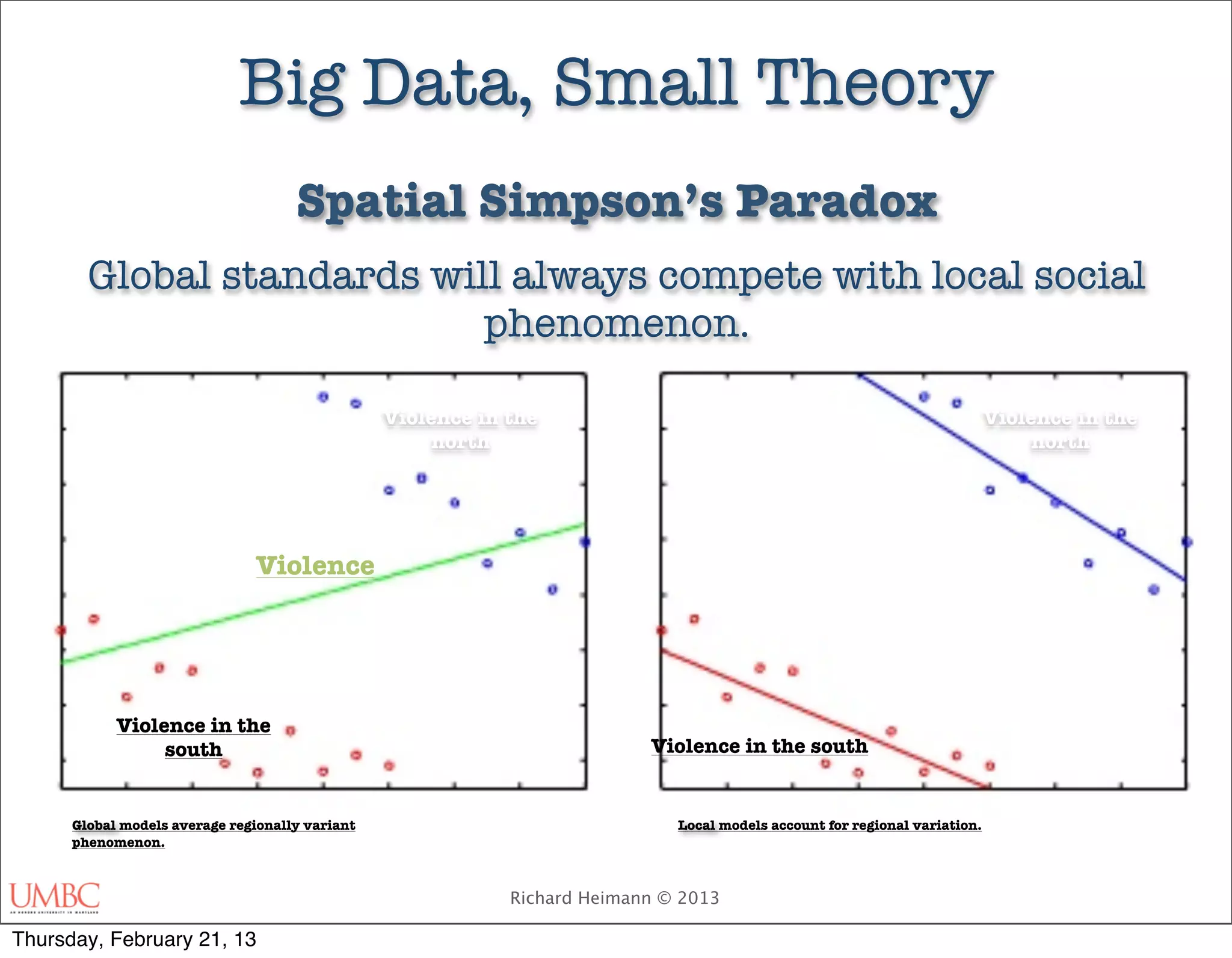 Big Data, Small Theory
                                     Spatial Simpson’s Paradox
        Global standards will always compete with local social
                            phenomenon.

                                                 Violence in the                                                             Violence in the
                                                      north                                                                       north




                               Violence




            Violence in the
                 south                                                     Violence in the south


      Global models average regionally variant                                Local models account for regional variation.
      phenomenon.



                                                             Richard Heimann © 2013

Thursday, February 21, 13
 
