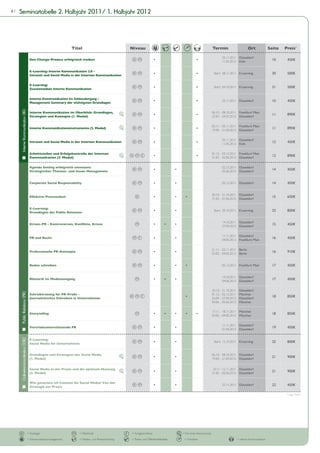 8|   Seminartabelle 2. Halbjahr 2011/ 1. Halbjahr 2012




                                                               Titel                               Niveau                                                              Termin                        Ort               Seite   Preis*

                                                                                                                                                                              25.11.2011 Düsseldorf
                                    Den Change-Prozess erfolgreich treiben
                                                                                                                                                                              11.05.2012 Köln
                                                                                                                                                                                                                        10      450€


                                    E-Learning: Interne Kommunikation 2.0 –
                                    Intranet und Social Media in der Internen Kommunikation
                                                                                                                                                                        Start: 08.11.2011 E-Learning                    30      500€


                                    E-Learning:
                                    Zusatzmodule Interne Kommunikation
                                                                                                                                                                        Start: 04.10.2011 E-Learning                    31      500€


                                    Interne Kommunikation im Schleudergang –
                                    Management Summary der wichtigsten Grundlagen
                                                                                                                                                                              25.11.2011 Düsseldorf                     10      450€
     Interne Kommunikation (IK)




                                    Interne Kommunikation im Überblick: Grundlagen,                                                                                    06.10. - 08.10.2011 Frankfurt/ Main
                                    Strategien und Konzepte (1. Modul)                                                                                                 22.03. - 24.03.2012 Düsseldorf
                                                                                                                                                                                                                        11      890€


                                                                                                                                                                       03.11. - 05.11.2011 Frankfurt/ Main
                                    Interne Kommunikationsinstrumente (2. Modul)
                                                                                                                                                                       19.04. - 21.04.2012 Düsseldorf
                                                                                                                                                                                                                        11      890€


                                                                                                                                                                              25.11.2011 Düsseldorf
                                    Intranet und Social Media in der Internen Kommunikation
                                                                                                                                                                              11.05.2012 Köln
                                                                                                                                                                                                                        12      450€


                                    Schnittstellen und Erfolgskontrolle der Internen                                                                                   01.12. - 03.12.2011 Frankfurt/ Main
                                    Kommunikation (3. Modul)                                                                                                           31.05. - 02.06.2012 Düsseldorf
                                                                                                                                                                                                                        12      890€


                                    Agenda Setting erfolgreich umsetzen:                                                                                                      02.12.2011 Düsseldorf
                                    Strategisches Themen- und Issues Management                                                                                               05.06.2012 Düsseldorf
                                                                                                                                                                                                                        14      450€


                                    Corporate Social Responsability                                                                                                           02.12.2011 Düsseldorf                      14     450€


                                                                                                                                                                       20.10. - 21.10.2011 Düsseldorf
                                    Effektive Pressearbeit
                                                                                                                                                                       31.05. - 01.06.2012 Düsseldorf
                                                                                                                                                                                                                         15     650€


                                    E-Learning:
                                    Grundlagen der Public Relations
                                                                                                                                                                        Start: 20.10.2011 E-Learning                    33      800€


                                                                                                                                                                              14.10.2011 Düsseldorf
                                                                                                                                                                              27.04.2012 Düsseldorf
                                                                                                                                                                                                                        15      450€


                                                                                                                                                                              11.11.2011 Düsseldorf
                                    PR und Recht
                                                                                                                                                                              04.05.2012 Frankfurt/ Main
                                                                                                                                                                                                                        16      450€


                                                                                                                                                                       21.11. - 22.11.2011 Berlin
                                    Professionelle PR-Konzepte
                                                                                                                                                                       03.05. - 04.05.2012 Berlin
                                                                                                                                                                                                                        16      910€


                                    Reden schreiben                                                                                                                           05.12.2011 Frankfurt/ Main                17      450€


                                                                                                                                                                              14.10.2011 Düsseldorf
                                    Rhetorik im Medienumgang
                                                                                                                                                                              04.06.2012 Düsseldorf
                                                                                                                                                                                                                        17      450€

                                                                                                                                                                       20.10. - 21.10.2011    Düsseldorf
     Public Relations (PR)




                                                                                                                                                                       01.12. - 02.12.2011    München
                                    Journalistisches Schreiben in Unternehmen                                                                                          26.04. - 27.04.2012    Düsseldorf
                                                                                                                                                                                                                        18      850€
                                                                                                                                                                       04.06. - 05.06.2012    München

                                                                                                                                                                       17.11. - 18.11.2011 München
                                    Storytelling
                                                                                                                                                                       03.05. - 04.05.2012 München
                                                                                                                                                                                                                        18      850€


                                                                                                                                                                              11.11.2011 Düsseldorf
                                    Vertriebsunterstützende PR
                                                                                                                                                                              01.06.2012 Düsseldorf
                                                                                                                                                                                                                        19      450€
     Onlinekommunikation (OK)




                                    E-Learning:
                                    Social Media für Unternehmen
                                                                                                                                                                        Start: 12.10.2011 E-Learning                    32      800€


                                    Grundlagen und Strategien der Social Media                                                                                         06.10. - 08.10.2011 Düsseldorf
                                    (1. Modul)                                                                                                                         19.04. - 21.04.2012 Düsseldorf
                                                                                                                                                                                                                        21      900€


                                    Social Media in der Praxis und die optimale Nutzung                                                                                 10.11. -12.11.2011 Düsseldorf
                                    (2. Modul)                                                                                                                         31.05. - 02.06.2012 Düsseldorf
                                                                                                                                                                                                                        21      900€


                                    Wie generiere ich Content für Social Media? Von der
                                    Strategie zur Praxis
                                                                                                                                                                              25.11.2011 Düsseldorf                     22      450€

                                                                                                                                                                                                                                * zzgl. MwSt.




                                  = Einsteiger                    = Mittelstufe                    = Fortgeschrittene                    = Teil eines Intensivkurses

                                  = Kommunikationsmanagement      = Medien- und Rhetoriktraining   = Presse- und Öffentlichkeitsarbeit    = Schreiben                                        = Interne Kommunikation
 