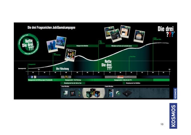 50 Jahre schwarzer Kult - die 3 ??? ermitteln auf allen Kanälen