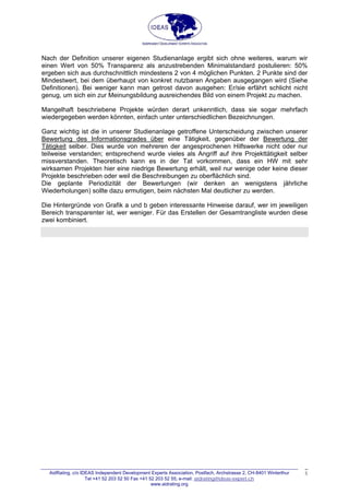 Nach der Definition unserer eigenen Studienanlage ergibt sich ohne weiteres, warum wir
einen Wert von 50% Transparenz als anzustrebenden Minimalstandard postulieren: 50%
ergeben sich aus durchschnittlich mindestens 2 von 4 möglichen Punkten. 2 Punkte sind der
Mindestwert, bei dem überhaupt von konkret nutzbaren Angaben ausgegangen wird (Siehe
Definitionen). Bei weniger kann man getrost davon ausgehen: Er/sie erfährt schlicht nicht
genug, um sich ein zur Meinungsbildung ausreichendes Bild von einem Projekt zu machen.
Mangelhaft beschriebene Projekte würden derart unkenntlich, dass sie sogar mehrfach
wiedergegeben werden könnten, einfach unter unterschiedlichen Bezeichnungen.
Ganz wichtig ist die in unserer Studienanlage getroffene Unterscheidung zwischen unserer
Bewertung des Informationsgrades über eine Tätigkeit, gegenüber der Bewertung der
Tätigkeit selber. Dies wurde von mehreren der angesprochenen Hilfswerke nicht oder nur
teilweise verstanden; entsprechend wurde vieles als Angriff auf ihre Projekttätigkeit selber
missverstanden. Theoretisch kann es in der Tat vorkommen, dass ein HW mit sehr
wirksamen Projekten hier eine niedrige Bewertung erhält, weil nur wenige oder keine dieser
Projekte beschrieben oder weil die Beschreibungen zu oberflächlich sind.
Die geplante Periodizität der Bewertungen (wir denken an wenigstens jährliche
Wiederholungen) sollte dazu ermutigen, beim nächsten Mal deutlicher zu werden.
Die Hintergründe von Grafik a und b geben interessante Hinweise darauf, wer im jeweiligen
Bereich transparenter ist, wer weniger. Für das Erstellen der Gesamtrangliste wurden diese
zwei kombiniert.
AidRating, c/o IDEAS Independent Development Experts Association, Postfach, Archstrasse 2, CH-8401 Winterthur
Tel +41 52 203 52 50 Fax +41 52 203 52 55; e-mail: aidrating@ideas-expert.ch
www.aidrating.org
5
 