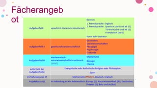 Fächerangeb
ot
 