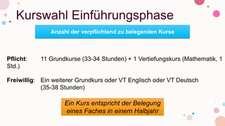 Kurswahl Einführungsphase
Anzahl der verpflichtend zu belegenden Kurse
Ein Kurs entspricht der Belegung
eines Faches in einem Halbjahr
Pflicht: 11 Grundkurse (33-34 Stunden) + 1 Vertiefungskurs (Mathematik, 1
Std.)
Freiwillig: Ein weiterer Grundkurs oder VT Englisch oder VT Deutsch
(35-38 Stunden)
 