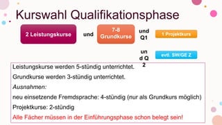 Kurswahl Qualifikationsphase
Leistungskurse werden 5-stündig unterrichtet.
Grundkurse werden 3-stündig unterrichtet.
Ausnahmen:
neu einsetzende Fremdsprache: 4-stündig (nur als Grundkurs möglich)
Projektkurse: 2-stündig
Alle Fächer müssen in der Einführungsphase schon belegt sein!
2 Leistungskurse und
7-8
Grundkurse
und
Q1
un
d Q
2
1 Projektkurs
evtl. SW/GE Z
 