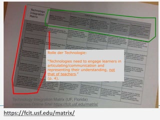 Technology Integration Matrix (UF, Florida)
Interactive Online Site! https://fcit.usf.edu/matrix/
Rolle der Technologie:
“Technologies need to engage learners in
articulating/communication and
representing their understanding, not
that of teachers.”
(p. 4).
https://fcit.usf.edu/matrix/
 