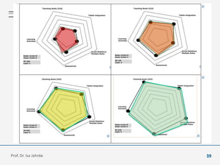 Prof. Dr. Isa Jahnke 39
 