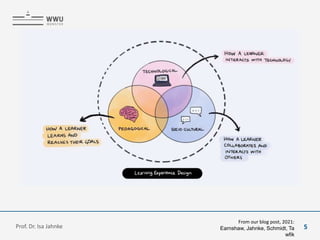 From our blog post, 2021:
Earnshaw, Jahnke, Schmidt, Ta
wfik
Prof. Dr. Isa Jahnke 5
 