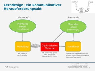 Mentales
Model
(Lerndesign)
Mentales
Model
(Lerndesign)
Handlung Digitalisiertes
Material
Handlung
Lernende
Handlung
materialisiert
in Daten
z.B. Lernziele, spiele-
bas. Aufgaben,
Assessments, Videos
Lehrende/r
Norman 1988, Jonassen 1995
Pham & Jahnke (under review)
& kommunikationstheoret. Ansätze:
z.B. Herrmann & Kienle // N. Luhmann 7
wie sie es in
der Praxis tut
The person is experiencing the
system through interacting with it
(Learner Experience)
Lerndesign: ein kommunikativer
Herausforderungsakt
Prof. Dr. Isa Jahnke
 