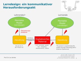 Mentales
Model
(Lerndesign)
Mentales
Model
(Lerndesign)
Handlung Digitalisiertes
Material
Handlung
Lernende
Handlung
materialisiert
in Daten
z.B. Lernziele, spiele-
bas. Aufgaben,
Assessments, Videos
Lehrende/r
Übersetzungs-
probleme
Norman 1988, Jonassen 1995
Pham & Jahnke (under review)
& kommunikationstheoret. Ansätze:
z.B. Herrmann & Kienle // N. Luhmann 8
wie sie es in
der Praxis tut
The person is experiencing the
system through interacting with it
(Learner Experience)
Lerndesign: ein kommunikativer
Herausforderungsakt
Prof. Dr. Isa Jahnke
 