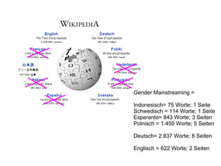 Gender Mainstreaming = Indonesisch= 75 Worte; 1 Seite Schwedisch = 114 Worte; 1 Seite Esperanto= 843 Worte; 3 Seiten Polnisch = 1.450 Worte; 5 Seiten Deutsch= 2.837 Worte; 8 Seiten Englisch = 622 Worte; 2 Seiten 