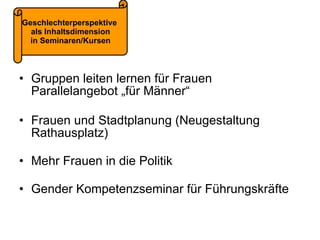 Gruppen leiten lernen für Frauen Parallelangebot „für Männer“ Frauen und Stadtplanung (Neugestaltung Rathausplatz) Mehr Frauen in die Politik Gender Kompetenzseminar für Führungskräfte Geschlechterperspektive  als Inhaltsdimension in Seminaren/Kursen 