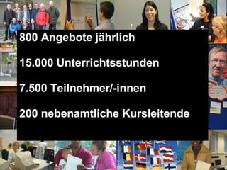800 Angebote jährlich 15.000 Unterrichtsstunden 7.500 Teilnehmer/-innen 200 nebenamtliche Kursleitende 