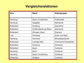 Vergleichsrelationen  