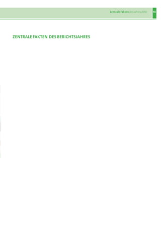 Zentrale Fakten des Jahres 2010   15




ZEntRalE FaKtEn DES BERiCHtSJaHRES
 