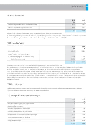 Jahresabschluss           49




(17) Materialaufwand

                                                                                                             2010             2009
                                                                                                               te               te
 Aufwendungen für Roh-, Hilfs- und Betriebsstoffe                                                            8.195            7.463

 Aufwendungen für bezogene Leistungen                                                                        8.195           12.913

                                                                                                           22.992            20.376

Im Bereich der Aufwendungen für Roh-, Hilfs- und Betriebsstoffen stellen die Treibstoffkosten
(5.240 Ta) die größte Teilposition dar. Die Aufwendungen für bezogene Leistungen beinhalten im Wesentlichen Fremdleistungen für die
Personenbeförderung durch die Firma WiBus Wiesbadener Busgesellschaft mbH in Höhe von 11.927 Ta.


(18) Personalaufwand
                                                                                                             2010             2009
                                                                                                               te               te
 Löhne und Gehälter                                                                                         21.341           21.874

 Soziale Abgaben und Aufwendungen
 für Altersversorgung und für Unterstützung                                                                 6.358            6.299
      davon Altersversorgung                                                                               (1.743)           (1.587)

                                                                                                           27.699            28.173

Die ESWE Verkehrsgesellschaft mbH beschäftigte im Geschäftsjahr 2010 durchschnittlich 388
Betriebsangestellte (Vorjahr: 399) und 142 Angestellte (Vorjahr: 140). Die über die normale gesetzliche Sozialversicherung hinaus-
gehende Versorgung erfolgte über die Zusatzversorgungskasse für Gemeinden und Gemeindeverbände, deren Mitglied die
ESWE Verkehrsgesellschaft mbH ist. Der Umlagesatz der ZVK hat im Geschäftsjahr 2010 6,2 % (5,7 % Arbeitgeberanteil; 0,5 % Arbeit-
nehmeranteil) betragen. Der Sanierungsbeitrag im Geschäftsjahr 2010 betrug 2,3 %. Der Höchstbetrag für die Pauschalversteuerung
des Arbeitsgeberanteils an der Umlage beläuft sich auf monatlich 89,48 a je Mitarbeiter. Ab dem 1. Januar 2011 werden der Umlagesatz
6,2 % und das Sanierungsgeld 2,3 % betragen. Die Summe der umlagepflichtigen Löhne und Gehälter betrug im Geschäftsjahr
2010 20.567.563,00 a.


(19) Abschreibungen

Die Abschreibungen auf immaterielle Vermögensgegenstände und Sachanlagen sind im Einzelnen im Anlagespiegel dargestellt.
Ergänzend verweisen wir auf die Darstellung der Bewertungsmethoden.


(20) Sonstige betriebliche Aufwendungen
                                                                                                            2010             2009
                                                                                                              te                te
 Verluste aus dem Abgang von Gegenständen                                                                       5                 6
 des Sachanlagevermögens
 Wertberichtigungen auf Forderungen                                                                            52               48

 Diestleistungsentgelte ESWE Versorgung                                                                     1.258            1.098

 Aufwendungen für Zuschüsse für Verkehrsleistungen                                                           1.717            2.196

 Treibstoffeinsatz für Verkauf an Dritte                                                                     1.111            1.268

 Übrige Aufwendungen                                                                                        4.258             5.198

                                                                                                            8.401             9.814
 