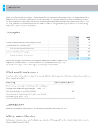 50       Jahresabschluss




     Die übrigen Aufwendungen beinhalten u. a. Aufwendungen für unterlassene Instandhaltungen, allgemeine Aufwendungen für die
     Verwaltung, Versicherungsbeiträge, Mieten, Pachten, Aufwendungen für Dienstleistungen der Betriebskantine sowie Prüfungs-
     und Beratungskosten. In den sonstigen betrieblichen Aufwendungen sind periodenfremde Aufwendungen in Höhe von 241 Ta (Vor-
     jahr: 172 Ta) enthalten. Sie betreffen im Wesentlichen den Aufwand für die Umlageabrechnung HDN 2009 und die Rückerstattung
     der Subvention der Taunussteiner Pendlerkarte.



     (21) Zinsergebnis

                                                                                                                  2010      2009
                                                                                                                    te         te
      Erträge aus Ausleihungen des Finanzanlagevermögens                                                             17        19

      Sonstige Zinsen und ähnliche Erträge                                                                          61         19

           davon von verbundenen Unternehmen                                                                        (0)        (0)

      Zinsen und ähnliche Aufwendungen                                                                            - 639      -389

           davon an verbundene Unternehmen                                                                          (0)        (0)

                                                                                                                  -561        -351
     Die unter den Sonstigen Zinsen und ähnlichen Erträgen ausgewiesenen Erträge aus der Abzinsung
     von Rückstellungen betragen 50 Ta. Die unten den Zinsen und ähnlichen Aufwendungen ausge-
     wiesenen Aufwendungen aus der Aufzinsung von Rückstellungen betragen 126 Ta.




     (22) Außerordentliche Aufwendungen
     Umstellungseffekte aufgrund der erstmaligen Anwendung des BilMoG, welche im außerordentlichen Aufwand gezeigt werden, beziehen
     sich auf folgende Sachverhalte:


      Bezeichnung                                                                 außerordentlicher aufwand t e

      Neubewertung von sonstigen Rückstellungen - Berücksichtigung
      künftiger Preis- und Kostensteigerungen gem. § 253 Abs. 1 Satz 2
      HGB - (Art. 66 Abs. 3 i.V.m. Art. 67 Abs. 7 EGHGB)                                                   883
      Neubewertung der Rückstellungen für Pensionen und ähnliche
      Verpflichtungen (§ 253 Abs. 2 HGB)                                                                      5




     (23) Sonstige Steuern
     Der Steueraufwand betrifft Grundsteuer (23 Ta) und Kraftfahrzeugsteuern (8 Ta) für das Jahr 2010.




     (24) Erträge aus Verlustübernahme
     Die Erträge aus Verlustübernahme betreffen die Übernahme des Jahresfehlbetrages 2010 durch die WVV Wiesbaden Holding GmbH in
     Höhe von 13.844 Ta (Vorjahr: 11.395 Ta).
 