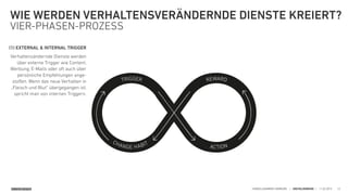 SINNERSCHRADER HANDELSKAMMER HAMBURG | DIGITALISIERUNG | 11.02.2015
WIE WERDEN VERHALTENSVERÄNDERNDE DIENSTE KREIERT?
VIER-PHASEN-PROZESS
23
TRIGGER
CHANGE HABIT
ACTION
REWARD
(1) EXTERNAL & INTERNAL TRIGGER
Verhaltensändernde Dienste werden
über externe Trigger wie Content,
Werbung, E-Mails oder oft auch über
persönliche Empfehlungen ange-
stoßen. Wenn das neue Verhalten in
„Fleisch und Blut“ übergegangen ist,
spricht man von internen Triggern.
 