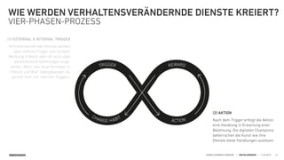 SINNERSCHRADER HANDELSKAMMER HAMBURG | DIGITALISIERUNG | 11.02.2015
WIE WERDEN VERHALTENSVERÄNDERNDE DIENSTE KREIERT?
VIER-PHASEN-PROZESS
24
TRIGGER
CHANGE HABIT
ACTION
REWARD
(1) EXTERNAL & INTERNAL TRIGGER
Verhaltensändernde Dienste werden
über externe Trigger wie Content,
Werbung, E-Mails oder oft auch über
persönliche Empfehlungen ange-
stoßen. Wenn das neue Verhalten in
„Fleisch und Blut“ übergegangen ist,
spricht man von internen Triggern.
(2) AKTION
Auf dem Trigger erfolgt die Aktion:
eine Handlung in Erwartung einer
Belohnung. Die digitalen Champions
beherrschen die Kunst, wie ihre
Dienste diese Handlungen auslösen.
 