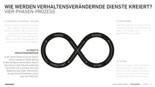 SINNERSCHRADER HANDELSKAMMER HAMBURG | DIGITALISIERUNG | 11.02.2015
WIE WERDEN VERHALTENSVERÄNDERNDE DIENSTE KREIERT?
VIER-PHASEN-PROZESS
26
TRIGGER
CHANGE HABIT
ACTION
REWARD
(1) EXTERNAL & INTERNAL TRIGGER
Verhaltensändernde Dienste werden
über externe Trigger wie Content,
Werbung, E-Mails oder oft auch über
persönliche Empfehlungen ange-
stoßen. Wenn das neue Verhalten in
„Fleisch und Blut“ übergegangen ist,
spricht man von internen Triggern.
(4) INVEST &
VERHALTENSÄNDERUNG
In der letzen Phase muss der Nutzer
etwas investieren. Diese Beitrag
erhöht die Wahrscheinlichkeit, dass er
den Zyklus in der Zukunft wiederholt
durchläuft. Die Investition kann Zeit
(Registrierung), Daten (Personalis-
ierung), Sozial (Empfehlen, teilen)
oder auch Geld sein.
(3) BELOHNUNG
Was dieses Modell von gewöhnlichen
Feedback-Schleifen unterscheidet ist
dieses: die Fähigkeit eine
Begehrlichkeit zu schaffen.
(2) AKTION
Nach dem Trigger erfolgt die Aktion:
eine Handlung in Erwartung einer
Belohnung. Die digitalen Champions
die Kunst und Wissenschaft wie ihre
Dienste diese Handlungen auslösen.
 
