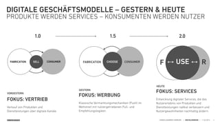 SINNERSCHRADER HANDELSKAMMER HAMBURG | DIGITALISIERUNG | 11.02.2015
DIGITALE GESCHÄFTSMODELLE – GESTERN & HEUTE
PRODUKTE WERDEN SERVICES – KONSUMENTEN WERDEN NUTZER
6
SELL CONSUMERFABRICATION
GESTERN
FOKUS: VERTRIEB
Verkauf von Produkten und
Dienstleistungen über digitale
Kanäle.
VORGESTERN
FOKUS: VERTRIEB
Verkauf von Produkten und
Dienstleistungen über digitale Kanäle.
CONSUMERCHOOSEFABRICATION
HEUTE
FOKUS: WERBUNG
Klassische Vermarktungsmechaniken (Push) im
Wettstreit mit nutzergetriebenen Pull- und
Empfehlungslogiken.
GESTERN
FOKUS: WERBUNG
Klassische Vermarktungsmechaniken (Push) im
Wettstreit mit nutzergetriebenen Pull- und
Empfehlungslogiken.
FASCINATIONF USE R
HEUTE
FOKUS: SERVICES
Entwicklung digitaler Services, die Nutzer-
erlebnis und Nutzen von Produkten und
Dienstleistungen radikal verbessern &
Nutzergewohnheiten nachhaltig ändern.
VORGESTERN HEUTEGESTERN
 