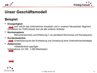 Unser Geschäftsmodell
Beispiel:
 Einzigartigkeit




sich voll für das Unternehmen einsetzen und in unserem fokussierten Segment
(Umsetzen ins TUN!) besser sein als alle anderen Anbieter
Kernkompetenz
Menschenkenntnis und Erfahrung (= an-wendbare Kenntnisse und Konsequenz)
Kundenbedürfnis
Unterstützung bei der Erarbeitung und Umsetzung einer Unternehmensstrategie
Zielpersonen
mittelständisch geprägte
Unternehmer mit 100 - 1.000 Mitarbeitern

Beispiel

© Friedag / Schmidt 2014

10

 