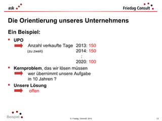 Die Orientierung unseres Unternehmens
Ein Beispiel:
 UPO




Anzahl verkaufte Tage 2013: 150
(zu zweit)
2014: 150
:
2020: 100
Kernproblem, das wir lösen müssen
wer übernimmt unsere Aufgabe
in 10 Jahren ?
Unsere Lösung
offen

Beispiel

© Friedag / Schmidt 2014

13

 