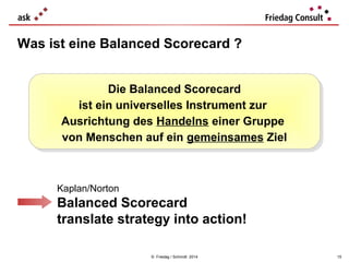 Was ist eine Balanced Scorecard ?
Die Balanced Scorecard
Die Balanced Scorecard
ist ein universelles Instrument zur
ist ein universelles Instrument zur
Ausrichtung des Handelns einer Gruppe
Ausrichtung des Handelns einer Gruppe
von Menschen auf ein gemeinsames Ziel
von Menschen auf ein gemeinsames Ziel

Kaplan/Norton

Balanced Scorecard
translate strategy into action!
© Friedag / Schmidt 2014

15

 
