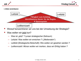 I. Ziele vereinbaren

Leitziel

Leitbild

Leitkennzahl
Worauf konzentrieren wir uns bei der Umsetzung der Strategie?


 Was wollen wir jetzt tun?
−
−
−
−

Was ist „jetzt“ ? (unser strategischer Zeitraum)
Leitziel: Was wollen wir erreichen ? („Meilenstein“)
Leitbild (Strategische Botschaft): Wie wollen wir gesehen werden ?
Leitkennzahl: Woran wollen wir merken, dass wir Erfolg haben ?

© Friedag / Schmidt 2014

17

 