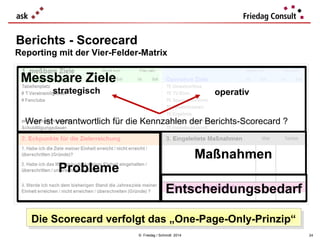 Berichts - Scorecard
Reporting mit der Vier-Felder-Matrix

Messbare Ziele
strategisch

operativ

Wer ist verantwortlich für die Kennzahlen der Berichts-Scorecard ?

Maßnahmen

Probleme

Entscheidungsbedarf
Die Scorecard verfolgt das „One-Page-Only-Prinzip“
Die Scorecard verfolgt das „One-Page-Only-Prinzip“
© Friedag / Schmidt 2014

24

 