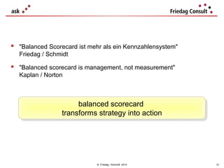 

"Balanced Scorecard ist mehr als ein Kennzahlensystem"
Friedag / Schmidt



"Balanced scorecard is management, not measurement"
Kaplan / Norton

balanced scorecard
balanced scorecard
transforms strategy into action
transforms strategy into action

© Friedag / Schmidt 2014

31

 