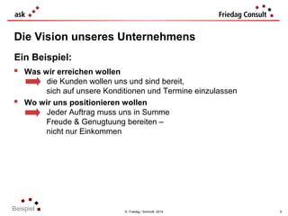 Die Vision unseres Unternehmens
Ein Beispiel:
 Was wir erreichen wollen



die Kunden wollen uns und sind bereit,
sich auf unsere Konditionen und Termine einzulassen
Wo wir uns positionieren wollen
Jeder Auftrag muss uns in Summe
Freude & Genugtuung bereiten –
nicht nur Einkommen

Beispiel

© Friedag / Schmidt 2014

5

 