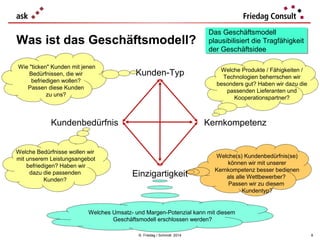 Was ist das Geschäftsmodell?
Wie "ticken" Kunden mit jenen
Bedürfnissen, die wir
befriedigen wollen?
Passen diese Kunden
zu uns?

Kunden-Typ

Kundenbedürfnis
Welche Bedürfnisse wollen wir
mit unserem Leistungsangebot
befriedigen? Haben wir
dazu die passenden
Kunden?

Das Geschäftsmodell
Das Geschäftsmodell
plausibilisiert die Tragfähigkeit
plausibilisiert die Tragfähigkeit
der Geschäftsidee
der Geschäftsidee
Welche Produkte / Fähigkeiten /
Technologien beherrschen wir
besonders gut? Haben wir dazu die
passenden Lieferanten und
Kooperationspartner?

Kernkompetenz

Einzigartigkeit

Welche(s) Kundenbedürfnis(se)
können wir mit unserer
Kernkompetenz besser bedienen
als alle Wettbewerber?
Passen wir zu diesem
Kundentyp?

Welches Umsatz- und Margen-Potenzial kann mit diesem
Geschäftsmodell erschlossen werden?
© Friedag / Schmidt 2014

8

 