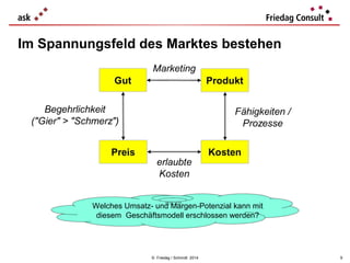 Im Spannungsfeld des Marktes bestehen

Welches Umsatz- und Margen-Potenzial kann mit
diesem Geschäftsmodell erschlossen werden?

© Friedag / Schmidt 2014

9

 