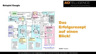 Cutting out the middleman