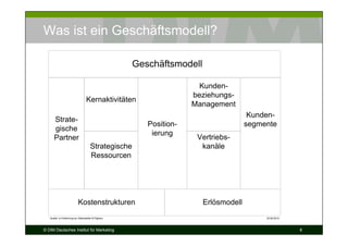 Was ist ein Geschäftsmodell?

                                                    Geschäftsmodell

                                                                     Kunden-
                                                                   beziehungs-
                                 Kernaktivitäten
                                                                   Management
                                                                                     Kunden-
      Strate-
                                                       Position-                    segmente
      gische
                                                        ierung
      Partner                                                       Vertriebs-
                                     Strategische                    kanäle
                                     Ressourcen




                          Kostenstrukturen                            Erlösmodell
   Quelle: In Anlehnung an Osterwalder & Pigneur                                         20.08.2010



© DIM Deutsches Institut für Marketing                                                                8
 
