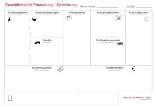 Geschäftsmodell-Entwicklung / -Optimierung                            Bezeichnung:                                    Kunde:

 Kundensegmente            Kundenbeziehungen            Wertangebote                 Schlüsselaktivitäten              Schlüsselpartner
  (Customer Segments)        (Customer Relationships)   (Value Propositions)              (Key Activities)               (Key Partnerships)




                                    Kanäle                                           Schlüsselressourcen
                                    (Channels)                                           (Key Ressources)




                        Einnahmequellen                                                        Kostenstruktur
                          (Revenue Streams)                                                        (Cost Structure)
 