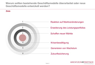 Warum sollten bestehende Geschäftsmodelle überarbeitet oder neue
Geschäftsmodelle entwickelt werden?

Ziele




             1                            Reaktion auf Marktveränderungen

             2                            Erweiterung des Leistungsportfolios

             3                            Schaffen neuer Märkte


             4                            Krisenbewältigung

             5                            Generieren von Wachstum

             6                            Zukunftssicherung



                                Seite 4
 