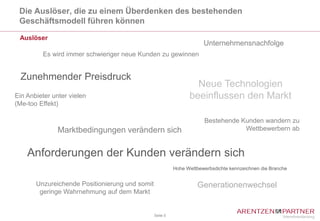 Die Auslöser, die zu einem Überdenken des bestehenden
 Geschäftsmodell führen können

 Auslöser
                                                                      Unternehmensnachfolge
         Es wird immer schwieriger neue Kunden zu gewinnen


  Zunehmender Preisdruck
                                                                  Neue Technologien
Ein Anbieter unter vielen                                       beeinflussen den Markt
(Me-too Effekt)

                                                                      Bestehende Kunden wandern zu
               Marktbedingungen verändern sich                                    Wettbewerbern ab


    Anforderungen der Kunden verändern sich
                                                          Hohe Wettbewerbsdichte kennzeichnen die Branche


       Unzureichende Positionierung und somit                       Generationenwechsel
        geringe Wahrnehmung auf dem Markt


                                                Seite 5
 