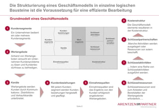 Die Strukturierung eines Geschäftsmodells in einzelne logischen
    Bausteine ist die Voraussetzung für eine effiziente Bearbeitung

    Grundmodell eines Geschäftsmodells
                                                                                                                                                                       9   Kostenstruktur
                                                                                                                                                                           Die Geschäftsmodell-
1   Kundensegmente                                                                                                                                                         elemente resultieren in
                                                             Kunden-                                                                                                       der Kostenstruktur.
    Ein Unternehmen bedient                                beziehungen                                             Schlüssel-
                                                            (Customer Relationships)
                                                                                                                   aktivitäten
    ein oder mehrere                                                                                                 (Key Activities)


    Kundensegmente.              Kunden-                                                 Wert-
                                                                                                                                                 Schlüssel-
                                                                                                                                                                       8   Schlüsselpartnerschaften
                                                                                                                                                  partner-
                                segmente                                               angebote
                                (Customer Segments)                                    (Value Propositions)                                       schaften                 .Manche Aktivitäten werden
                                                                                                                                                  (Key Partnerships)


                                                                                                                  Schlüssel-                                               ausgelagert oder
                                                                 Kanäle
                                                                   (Channels)                                     ressourcen                                               Ressourcen von extern
                                                                                                                    (Key Ressources)

2   Wertangebote                                                                                                                                                           beschafft.
    Anhand von Wertange-
    boten versucht ein Unter-
    nehmen Kundenprobleme                             Einnahmequellen
                                                         (Revenue Streams)
                                                                                                                     Kostenstruktur
                                                                                                                              (Cost Structure)                         7   Schlüsselaktivitäten
    zu lösen und Kundenbe-
    dürfnisse zu befriedigen.                                                                                                                                              ... Indem eine Reihe von
                                                                                                                                                                           Schlüsselaktivitäten
                                                                                                                                                                           ausgeführt werden.



3   Kanäle                           4         Kundenbeziehungen                                              5   Einnahmequellen                                      6   Schlüsselressourcen
    Wertangebote werden                        Mit jedem Kunden-                                                  Einnahmequellen sind                                     Schlüsselressourcen sind
    Kunden durch Kommuni-                      segment werden Kunden-                                             das Ergebnis von den                                     zum Anbieten und
    kations-, Distribitions-                   beziehungen hergestellt                                            Kunden erfolgreich                                       Bereitstellen der
    und Verkaufskanäle                         und gepflegt.                                                      angebotenen                                              Wertangebote
    unterbreitet.                                                                                                 Wertangeboten.                                           erforderlich, ...


                                                                                          Seite 8
 