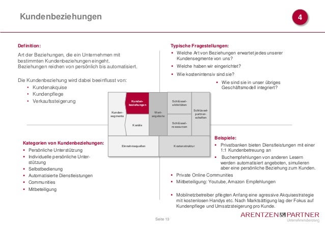 Geschaftsmodelloptimierung Geschaftsmodellentwicklung Im Mittelstand