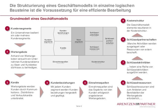 Geschaftsmodelloptimierung Geschaftsmodellentwicklung Im Mittelstand