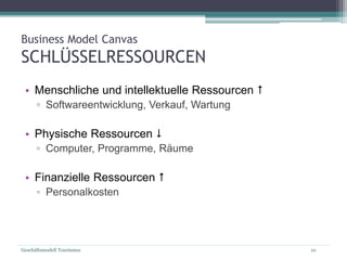Geschäftsmodell Tourismus 10
Business Model Canvas
SCHLÜSSELRESSOURCEN
• Menschliche und intellektuelle Ressourcen 
▫ Softwareentwicklung, Verkauf, Wartung
• Physische Ressourcen 
▫ Computer, Programme, Räume
• Finanzielle Ressourcen 
▫ Personalkosten
 