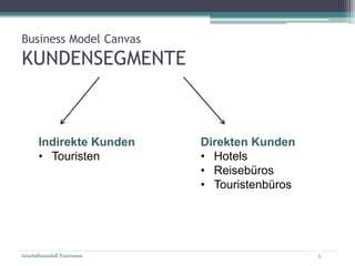 Geschäftsmodell Tourismus 5
Business Model Canvas
KUNDENSEGMENTE
Indirekte Kunden
• Touristen
Direkten Kunden
• Hotels
• Reisebüros
• Touristenbüros
 
