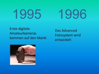 1995	Erste digitale Amateurkameras kommen auf den Markt1996	Das Advanced Fotosystem wird entwickelt