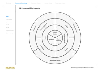Einführung                Historische Entwicklung   Wachstum + Wandel   Internet + Marke   Social Media + Marke




                                  Nutzen und Mehrwerte


Antike


Frühes Mittelalter


Spätes Mittelalter


15. Jhdt


16. Jhdt.


Industrielle Revolution


Zusammenfassung




                                                                                                                  Entwicklungsgeschichte von Wirtschaft und Marke
 