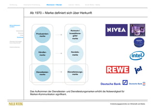 Einführung                  Historische Entwicklung        Wachstum + Wandel   Internet + Marke   Social Media + Marke




                                    Ab 1970 – Marke definiert sich über Herkunft


Wirtschaftswissen-
schaften


            Markenartikel                                                         Konsum-/
               Marketing
                                             Produzenten-                       Investitions-
                   Erfolg
                                                marke                               güter
             Zuordnung
                                                                                   marke
Soziologie Psychologie
Komm.Wissenschaft


Zusammenfassung



                                                Händler-                          Handels-
                                                 marke                             marke




                                             Dienstleister-                    Dienstleistungs-
                                                marke                              marke




                                     Das Aufkommen der Dienstleister- und Dienstleistungsmarken erhöht die Notwendigkeit für
                                     Marken-Kommunikation signifikant.



                                                                                                                         Entwicklungsgeschichte von Wirtschaft und Marke
 
