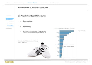 Einführung                   Historische Entwicklung       Wachstum + Wandel          Internet + Marke   Social Media + Marke




                                     KOMMUNIKATIONSWISSENSCHAFT


Wirtschaftswissen-
schaften                             Ein Angebot wird zur Marke durch
Psychologie, Soziologie
Komm.Wissenschaft


         Marke ist Image                    •     Information
    Marke ist ein soziales
                   Symbol
    Marke ist Angebot +
       Kommunikation
                                            •     Werbung
Zusammenfassung


                                                                                                                                                                 Aldi: 110 Mio. Euro
                                            •     Kommunikation („Einbahn“)



                                      Adidas investiert 15% des Umsatzes in Werbung
                                      (Quelle: Spiegel online)



                                                                                                                                Quelle: Horizont Statistik




                                                                                                                                    Entwicklungsgeschichte von Wirtschaft und Marke
 