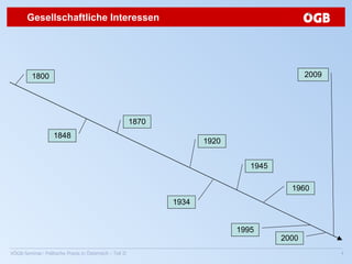 Gesellschaftliche Interessen 1800 2009 1945 1848 1920 1934 1870 1960 2000 1995 