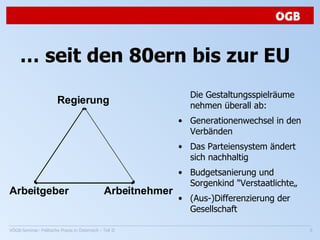 …  seit den 80ern bis zur EU  Die Gestaltungsspielräume nehmen überall ab: Generationenwechsel in den Verbänden Das Parteiensystem ändert sich nachhaltig Budgetsanierung und Sorgenkind "Verstaatlichte„ (Aus-)Differenzierung der Gesellschaft Arbeitgeber Arbeitnehmer Regierung 