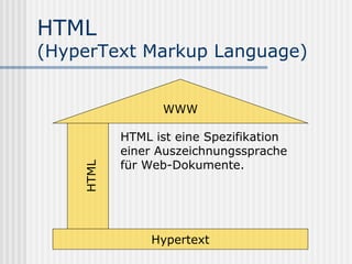 HTML
(HyperText Markup Language)


                 WWW

           HTML ist eine Spezifikation
           einer Auszeichnungssprache
           für Web-Dokumente.
    HTML




                Hypertext
 