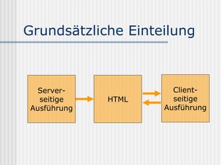 Grundsätzliche Einteilung



   Server-             Client-
   seitige    HTML     seitige
 Ausführung          Ausführung
 
